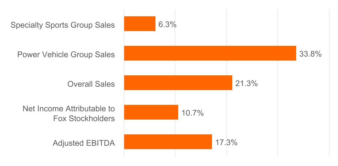 chart-51a919892d604dd29931.jpg